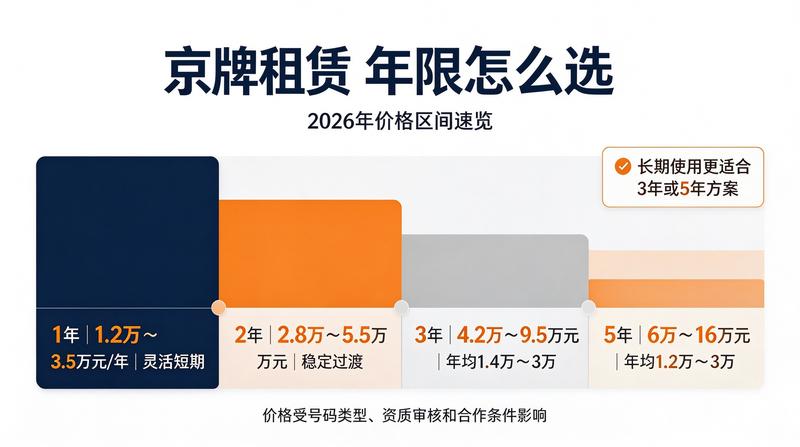 租赁注意事项